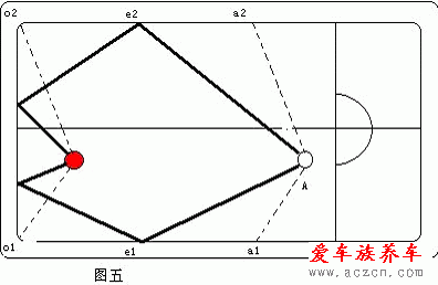 打臺球的技巧與方法