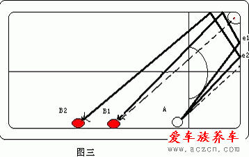 打臺球的技巧與方法