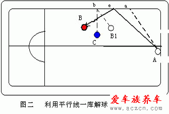 打臺球的技巧與方法