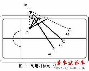 打臺球的技巧與方法