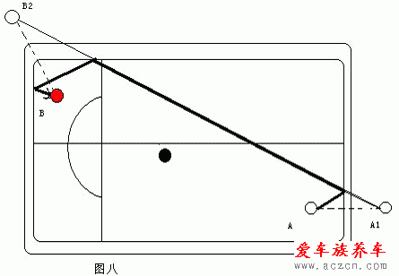 打臺球的技巧與方法