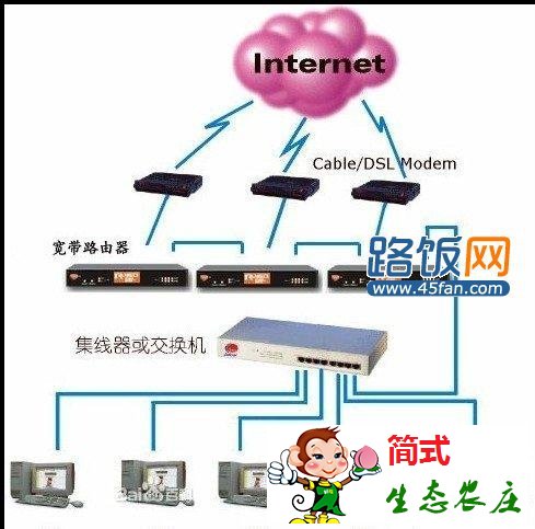 ADSL寬帶連接路由器的結構圖