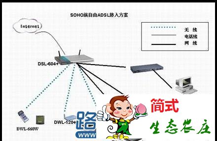 adsl設備連接原理圖